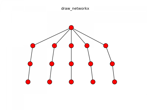Salida NetworkX / Matplotlib