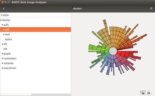 captura de pantalla que muestra la herramienta de análisis de disco baobab ejecutándose en / var/lib / docker