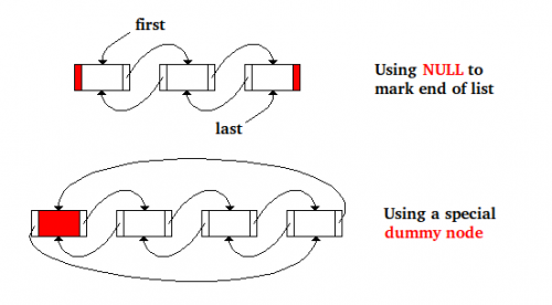 NULL / dummy node alternatives for a doubly-linked list