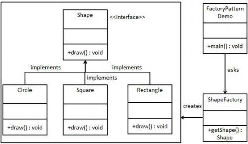 Método de Fábrica UML