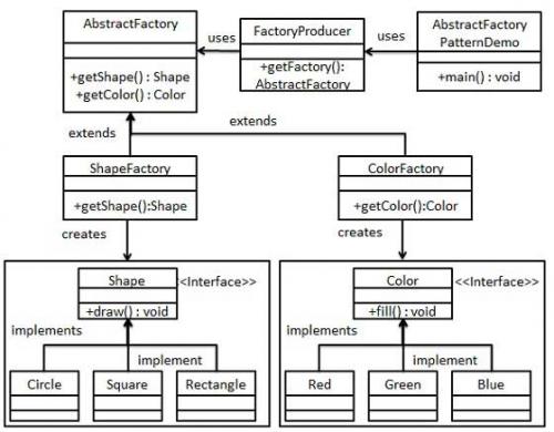 Fábrica abstracta UML