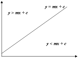 Ecuación genérica para una línea recta