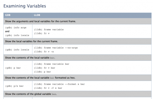 Examinar la diferencia de órdenes variables entre GDB y LLDB